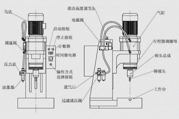 旋鉚機參數(shù)怎么調(diào)？三步精準(zhǔn)掌控工藝核心！